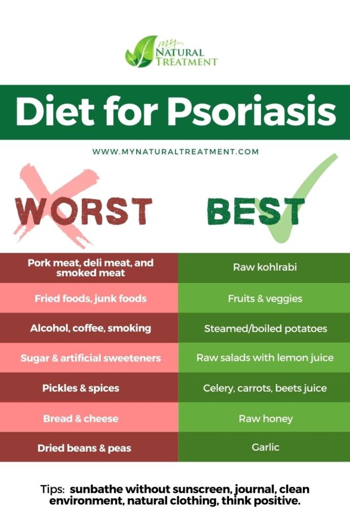 Diet for Psoriasis worst best foods for psoriasis - MyNaturalTreatment.com
