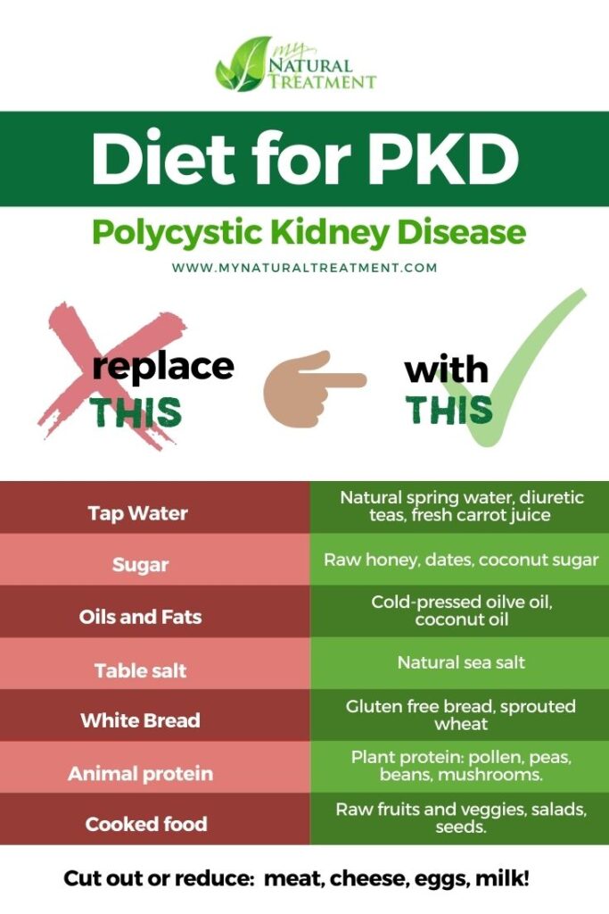 Diet for Polycystic Kidney Disease PKD - MyNaturalTreatment.com