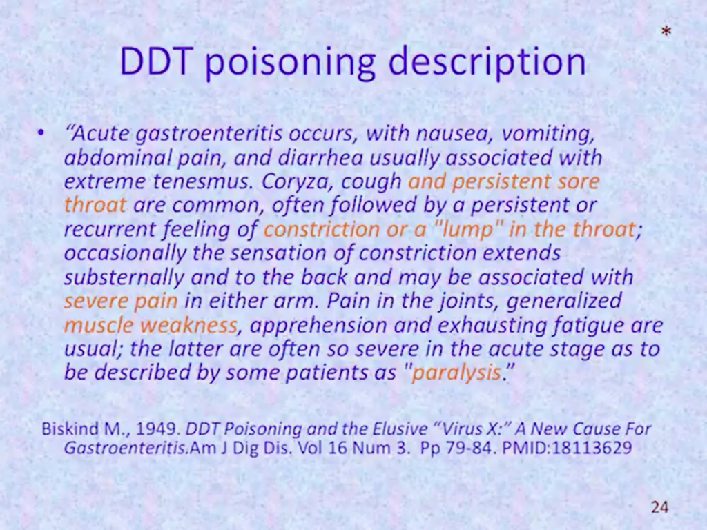 Natural Treatments for HIV Virus (AIDS) - The Turth About Polio and HIV - DDT Poisoning Description